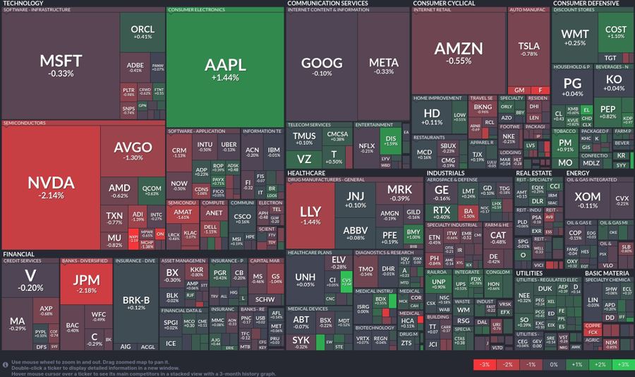 Stock heatmap by FinViz.com 2024_09_30T01_46_02