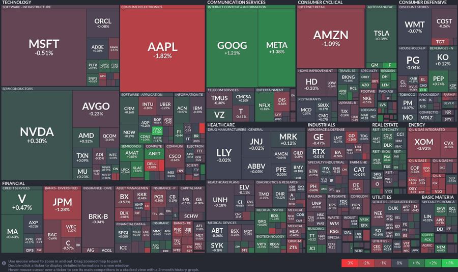 Stock heatmap by FinViz.com 2024_10_01T01_46_04