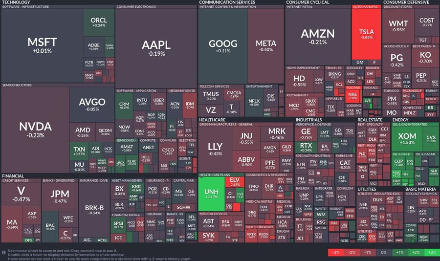 Stock heatmap by FinViz.com 2024_10_02T01_46_04