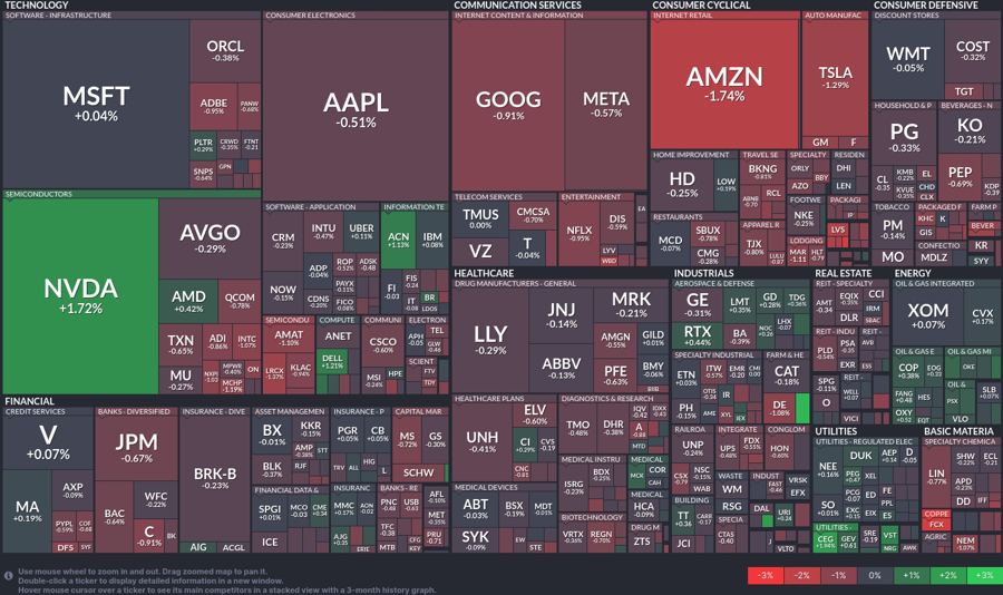 Stock heatmap by FinViz.com 2024_10_03T01_46_04