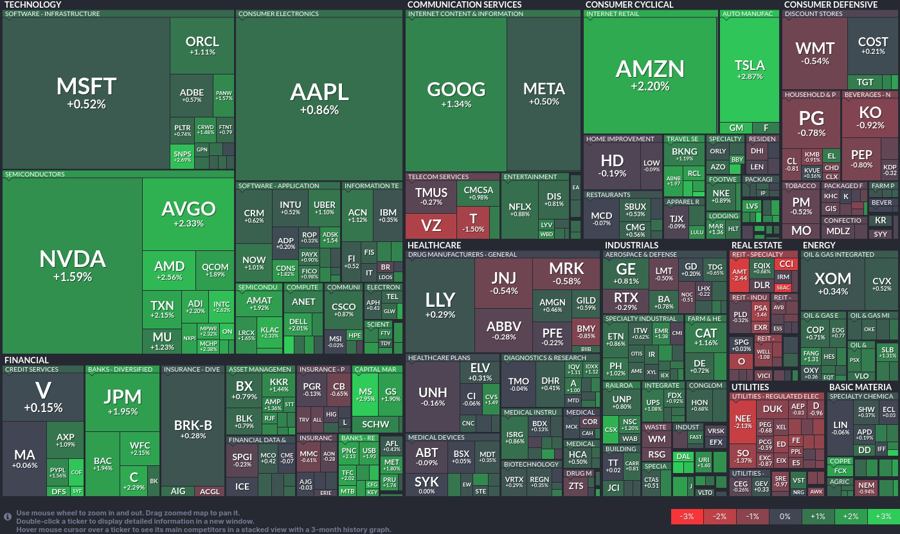 Stock heatmap by FinViz.com 2024_10_04T01_46_05
