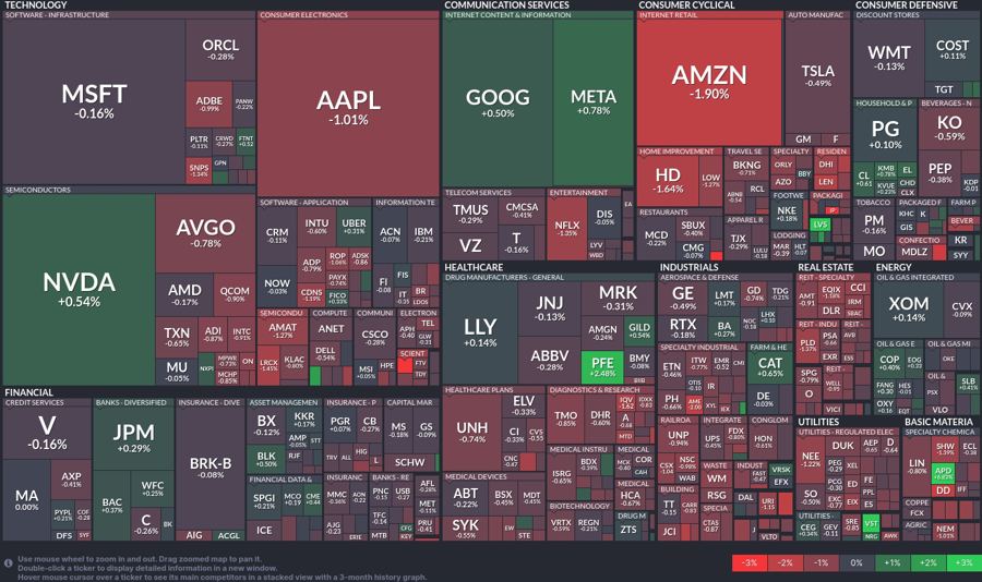 Stock heatmap by FinViz.com 2024_10_07T01_46_07