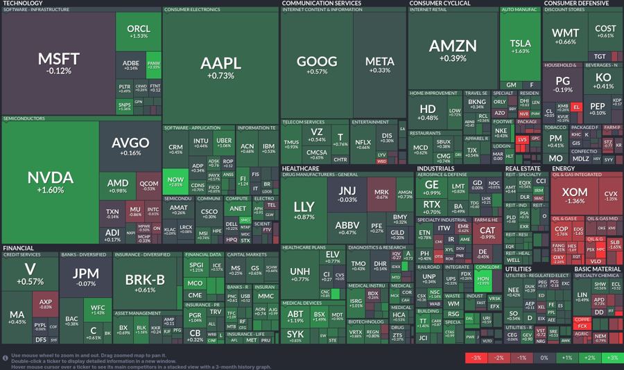 Stock heatmap by FinViz.com 2024_10_08T01_46_08