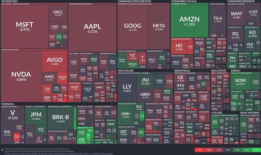 Stock heatmap by FinViz.com 2024_10_10T01_46_09