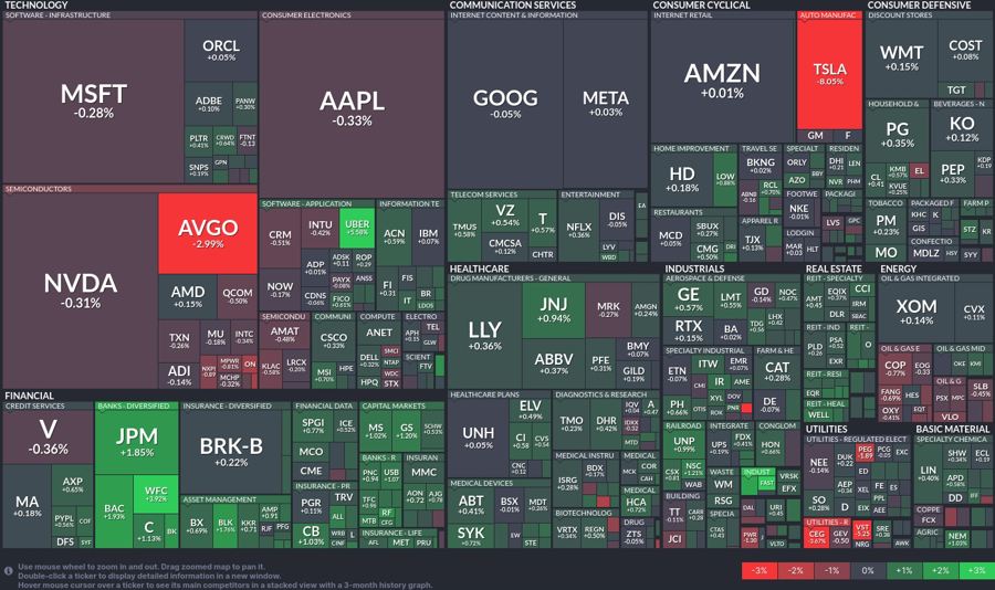 Stock heatmap by FinViz.com 2024_10_11T01_46_10
