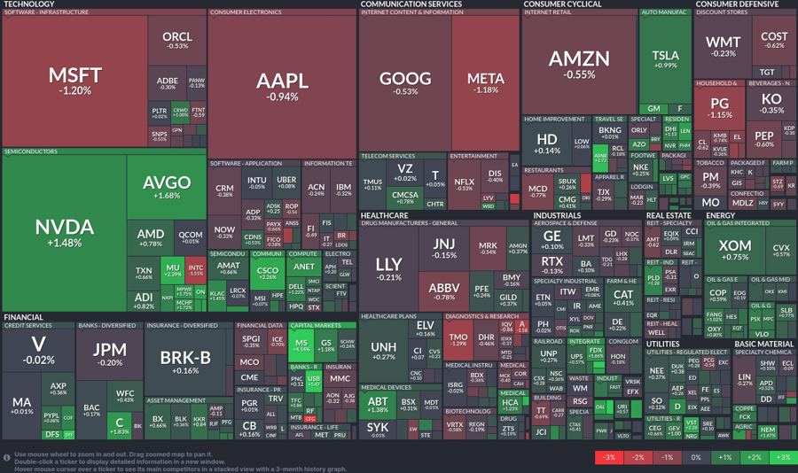 Stock heatmap by FinViz.com 2024_10_16T01_46_12