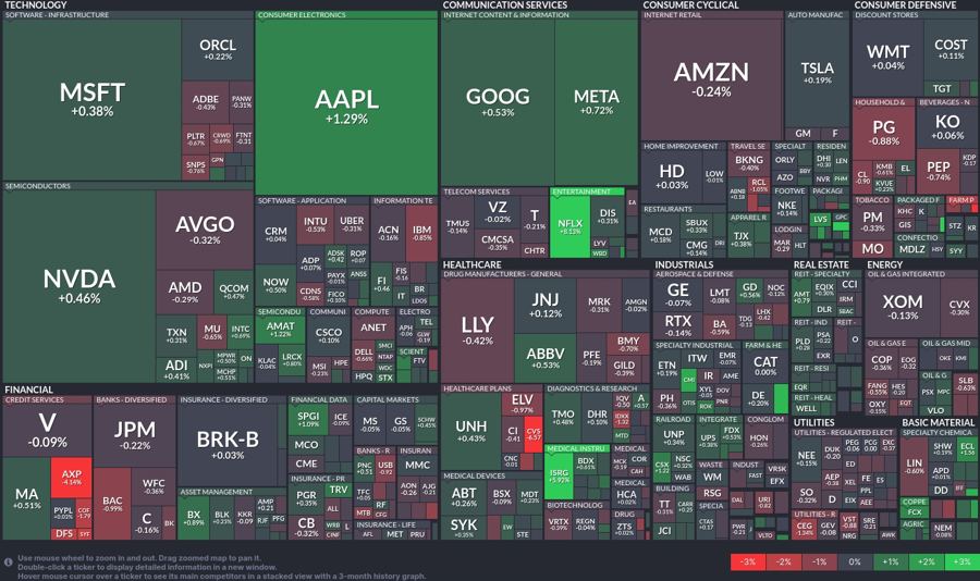 Stock heatmap by FinViz.com 2024_10_18T01_46_14
