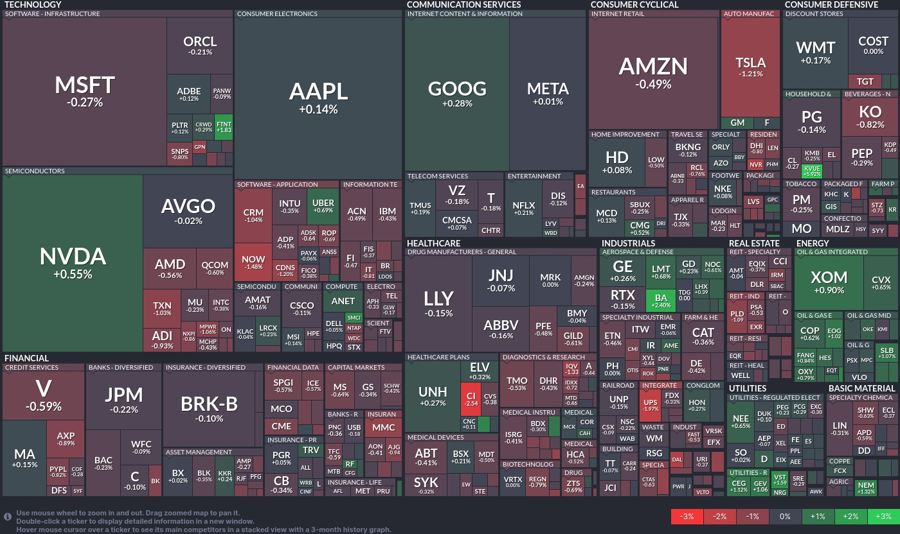 Stock heatmap by FinViz.com 2024_10_21T01_46_02