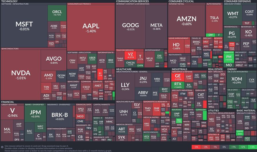 Stock heatmap by FinViz.com 2024_10_22T01_46_02