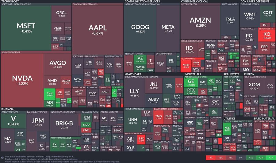 Stock heatmap by FinViz.com 2024_10_23T01_46_03
