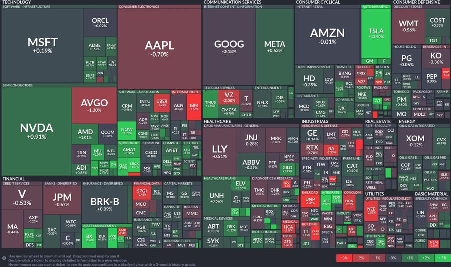 Stock heatmap by FinViz.com 2024_10_24T01_46_04