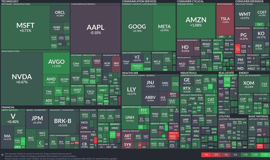 Stock heatmap by FinViz.com 2024_10_25T01_46_05