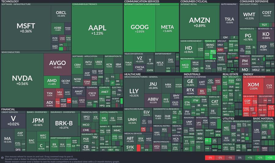 Stock heatmap by FinViz.com 2024_10_28T01_46_08