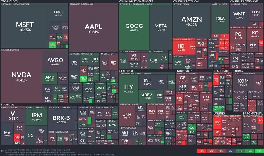 Stock heatmap by FinViz.com 2024_10_29T01_46_08