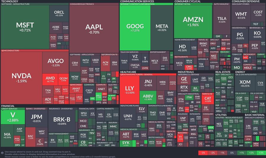 Stock heatmap by FinViz.com 2024_10_30T01_46_09