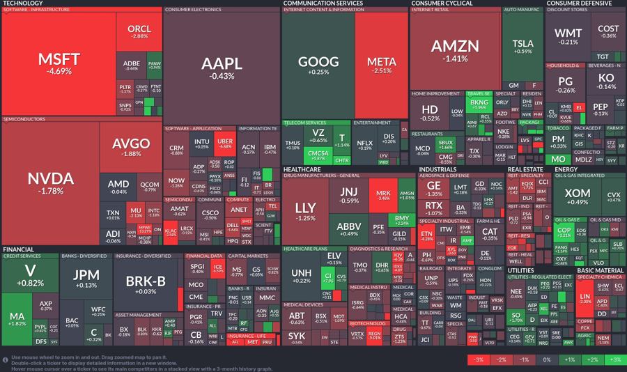 Stock heatmap by FinViz.com 2024_10_31T01_46_10