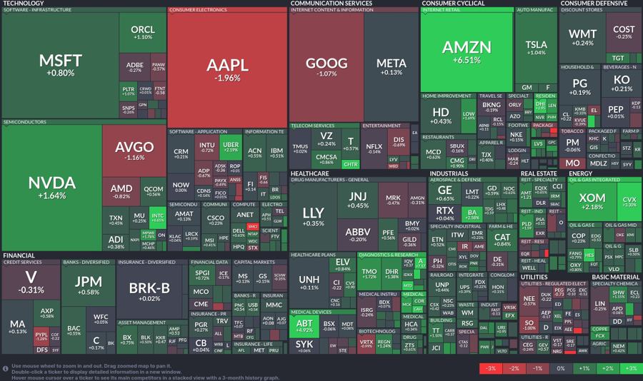 Stock heatmap by FinViz.com 2024_11_01T01_46_11