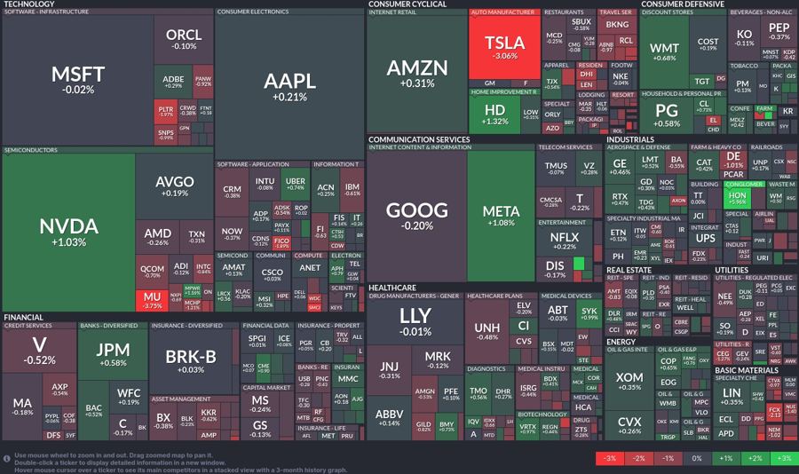 Stock heatmap by FinViz.com 2024_11_12T02_46_08