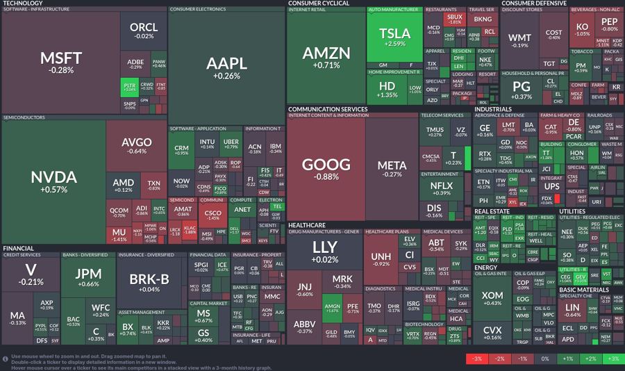 Stock heatmap by FinViz.com 2024_11_13T02_46_08