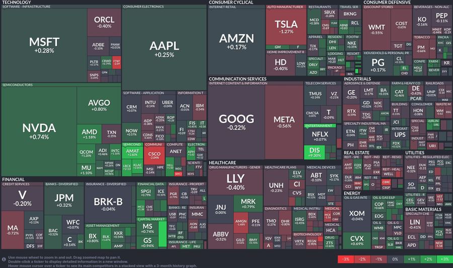 Stock heatmap by FinViz.com 2024_11_14T02_46_09