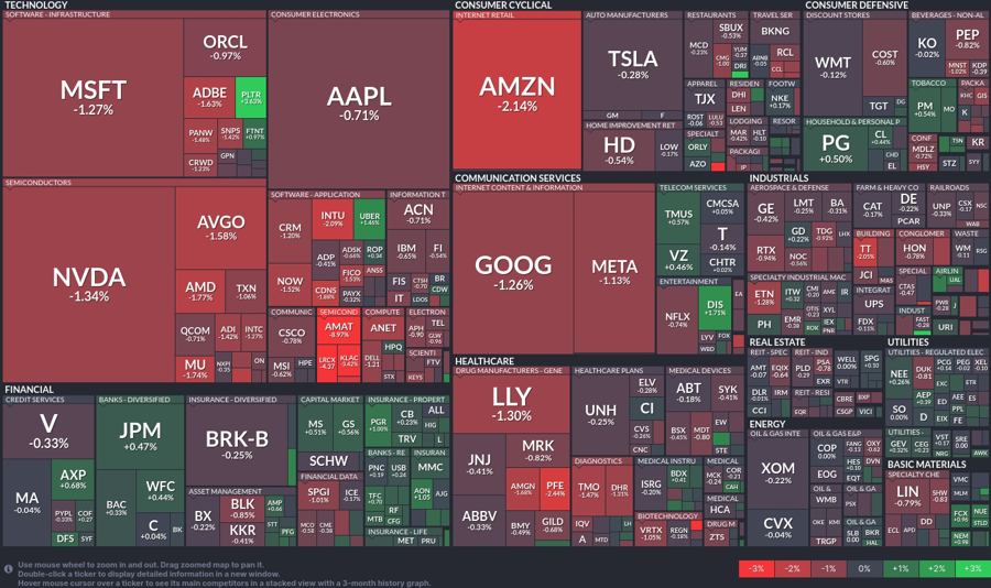 Stock heatmap by FinViz.com 2024_11_15T02_46_10