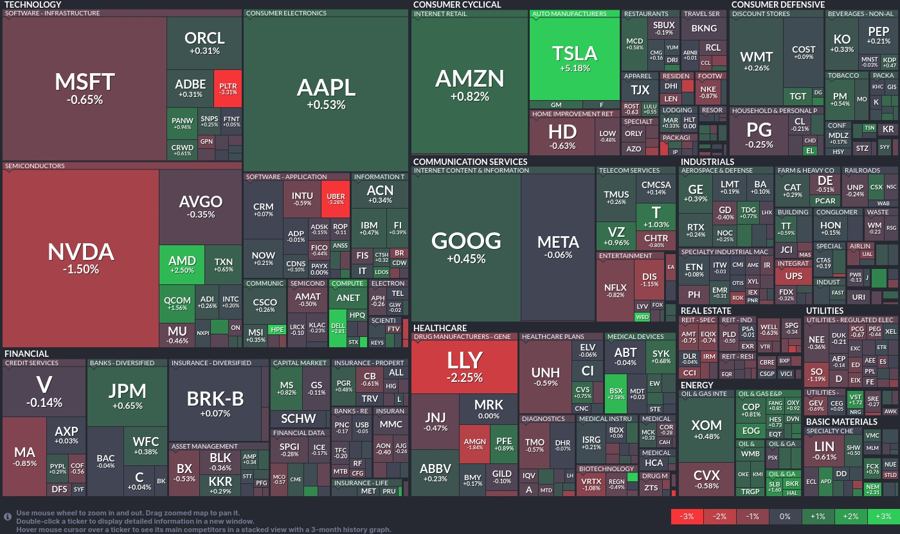 Stock heatmap by FinViz.com 2024_11_18T02_46_12