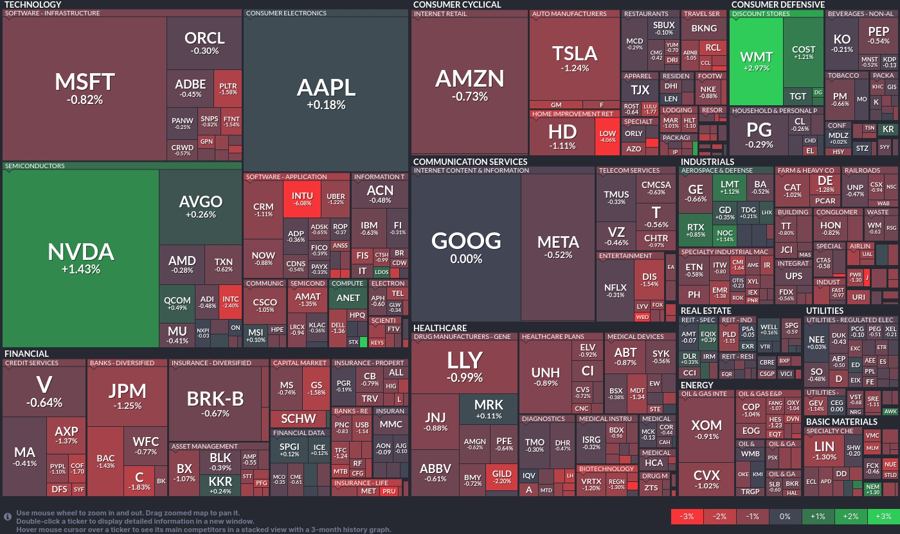 Stock heatmap by FinViz.com 2024_11_19T02_46_13
