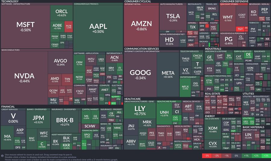 Stock heatmap by FinViz.com 2024_11_20T02_46_07