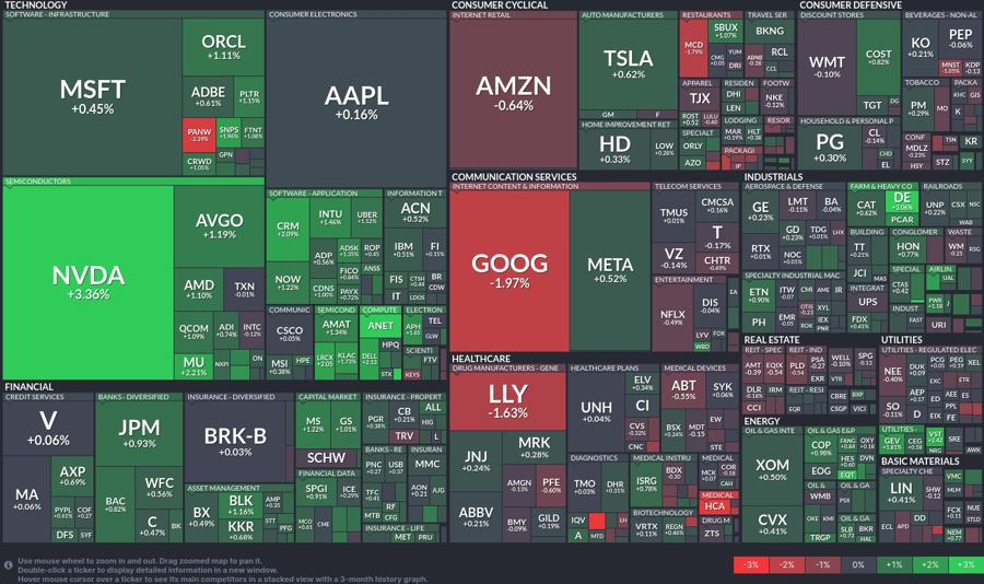 Stock heatmap by FinViz.com 2024_11_21T02_46_08
