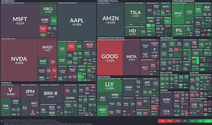 Stock heatmap by FinViz.com 2024_11_22T02_46_08