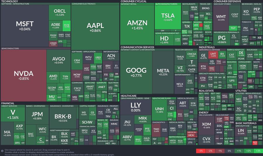 Stock heatmap by FinViz.com 2024_11_25T02_46_10