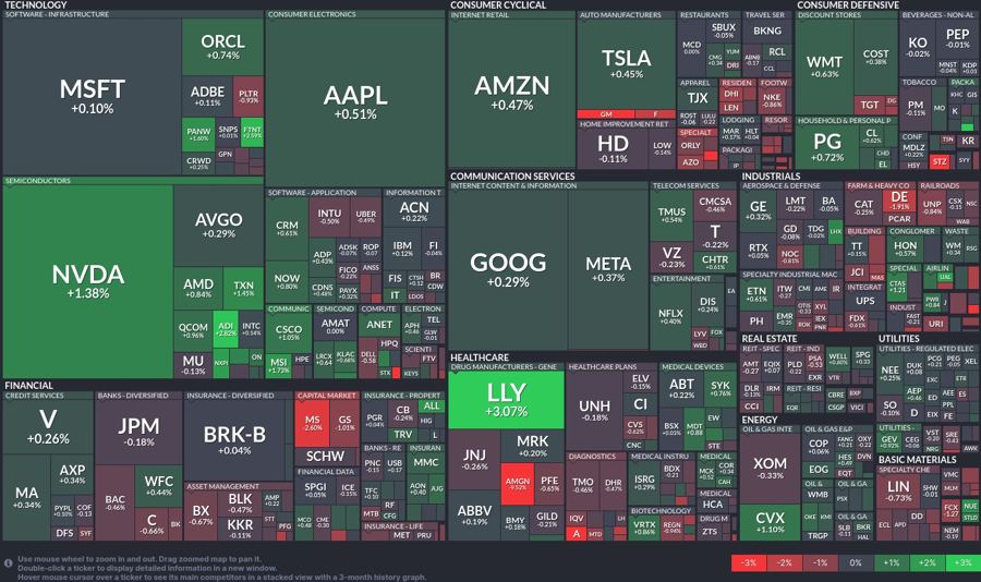 Stock heatmap by FinViz.com 2024_11_26T02_46_11