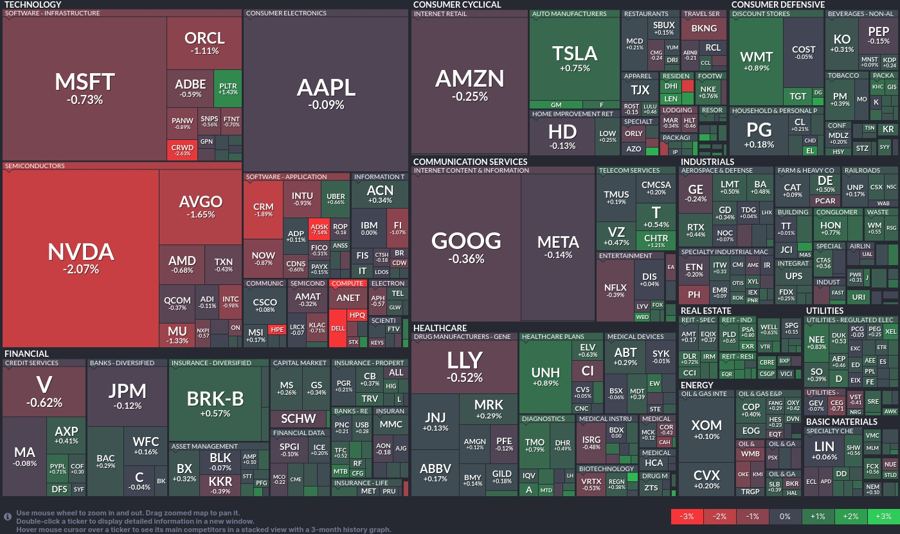 Stock heatmap by FinViz.com 2024_11_27T02_46_12