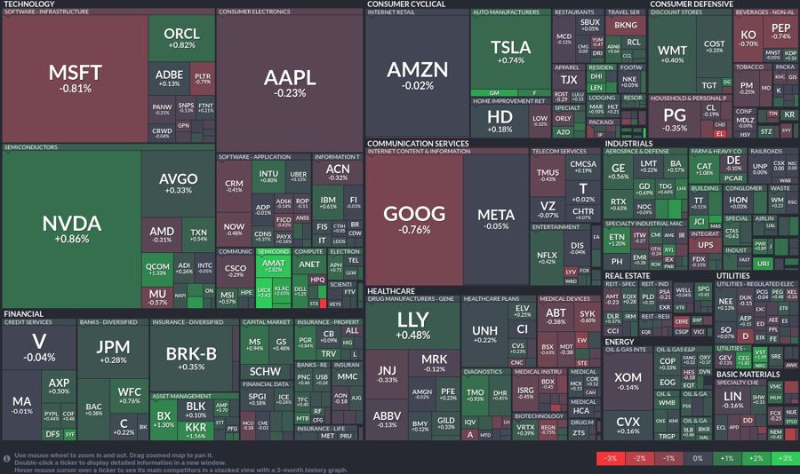 Stock heatmap by FinViz.com 2024_11_29T02_46_11