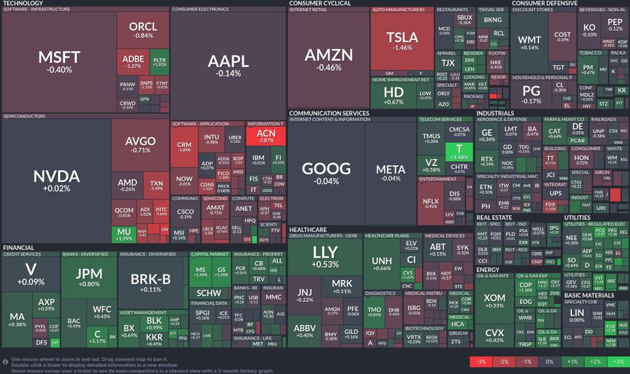 Stock heatmap by FinViz.com 2024_12_03T02_46_14