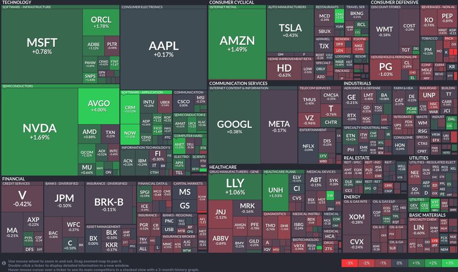 Stock heatmap by FinViz.com 2024_12_04T02_46_15