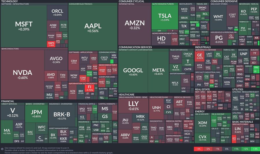 Stock heatmap by FinViz.com 2024_12_05T02_46_08