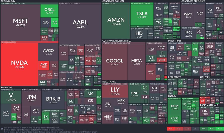 Stock heatmap by FinViz.com 2024_12_09T02_46_10
