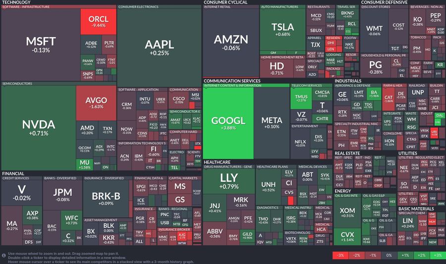 Stock heatmap by FinViz.com 2024_12_10T02_46_11