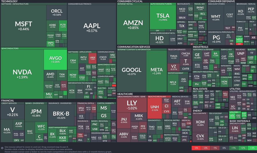 Stock heatmap by FinViz.com 2024_12_11T02_46_12