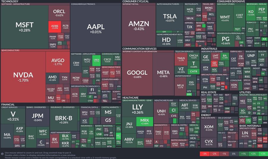 Stock heatmap by FinViz.com 2024_12_12T02_46_13