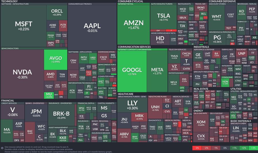 Stock heatmap by FinViz.com 2024_12_16T02_46_01