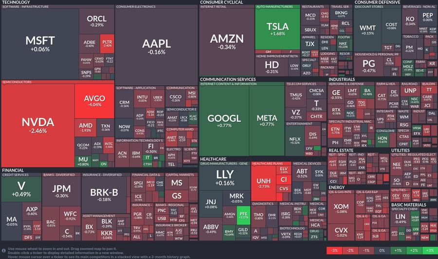 Stock heatmap by FinViz.com 2024_12_17T02_46_02