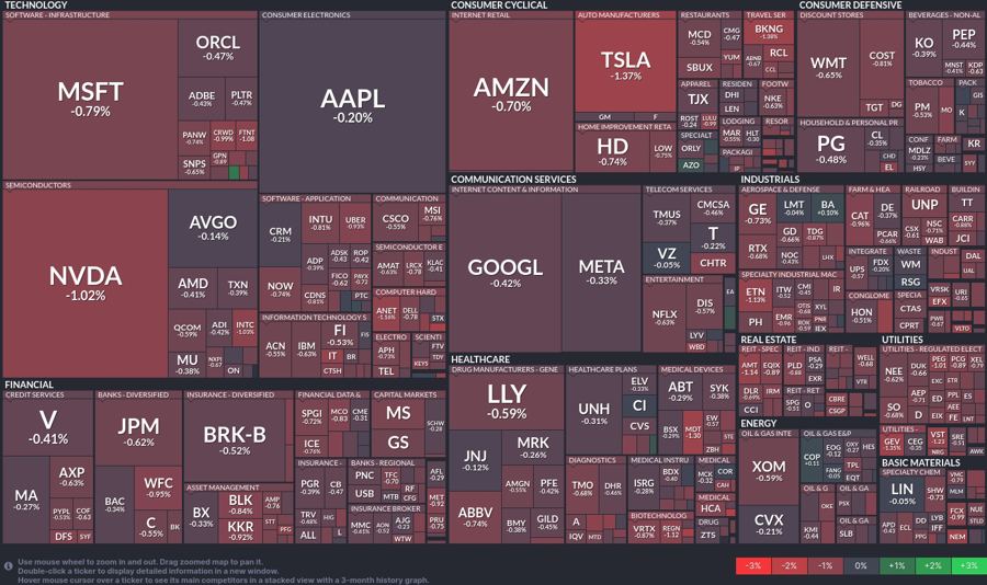 Stock heatmap by FinViz.com 2024_12_27T02_46_03