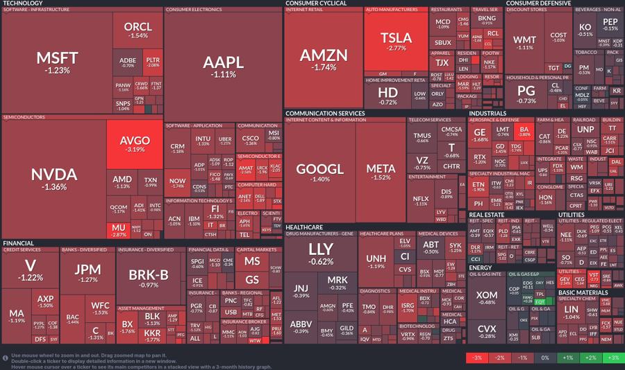 Stock heatmap by FinViz.com 2024_12_30T02_46_04