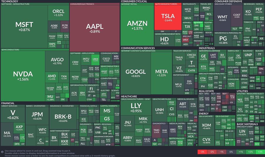 Stock heatmap by FinViz.com 2025_01_02T02_46_07