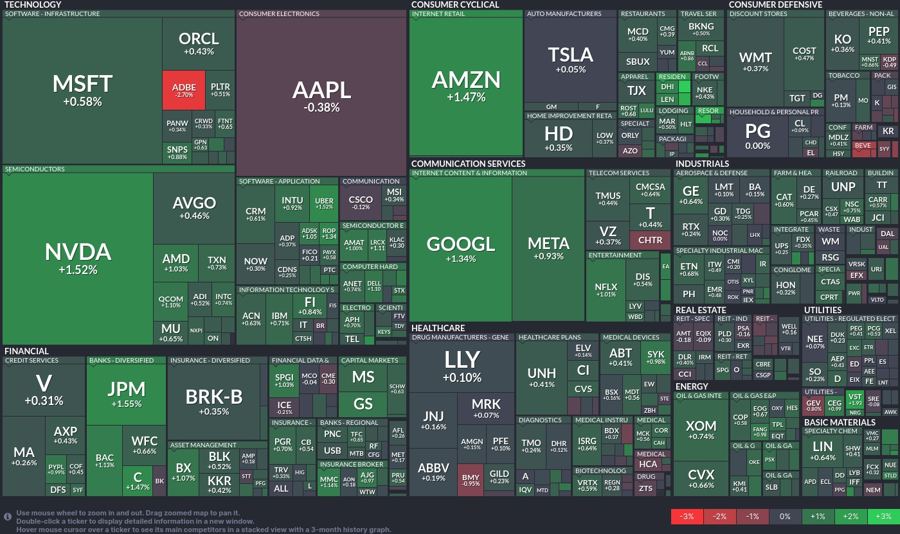 Stock heatmap by FinViz.com 2025_01_03T02_46_08