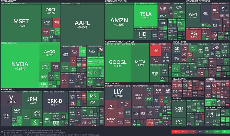 Stock heatmap by FinViz.com 2025_01_06T02_46_10