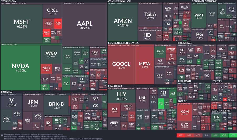 Stock heatmap by FinViz.com 2025_01_08T02_46_12