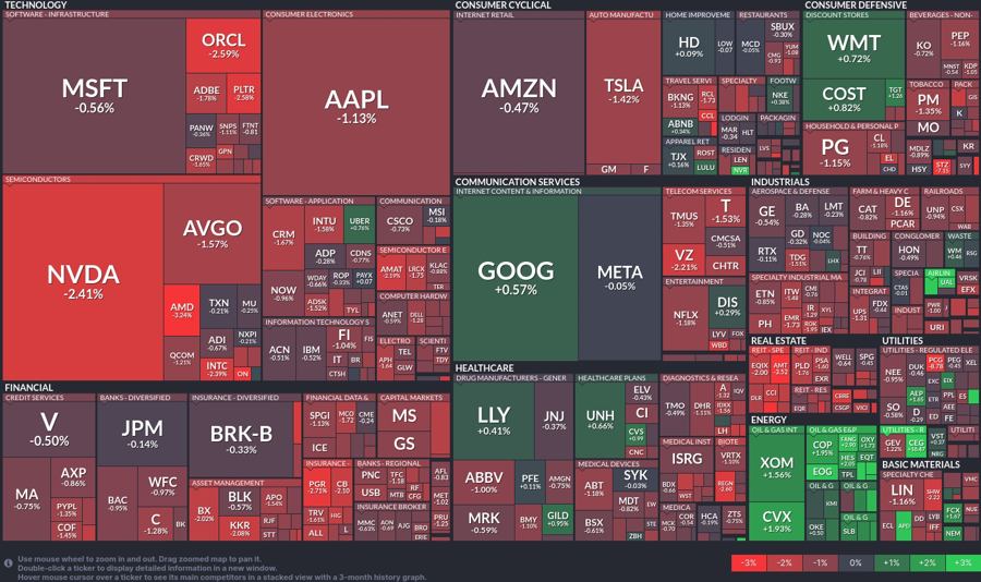 Stock heatmap by FinViz.com 2025_01_10T02_46_14